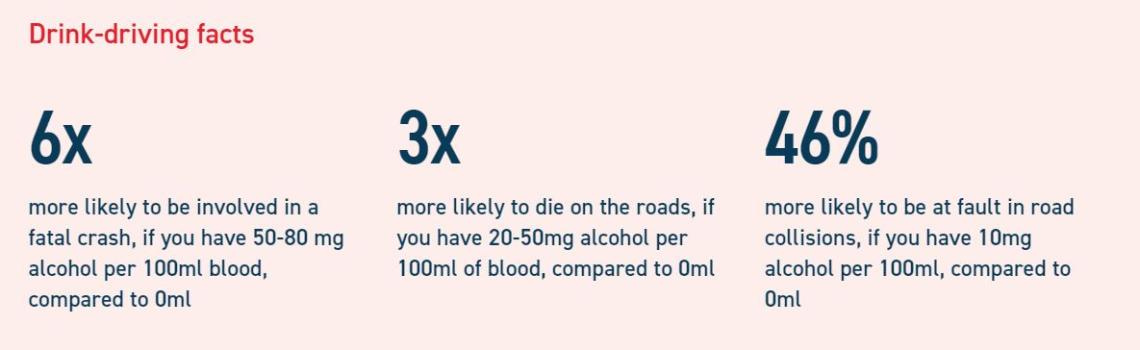 Drink driving facts