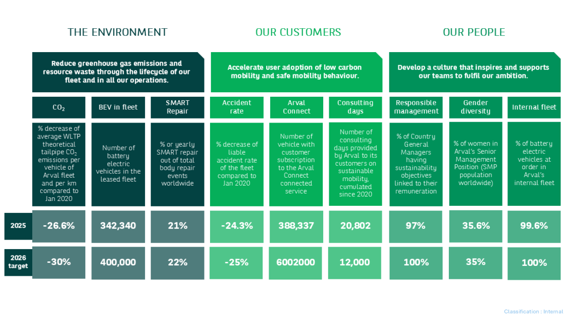 Sustainability KPIs